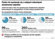 Gminy chcą odzyskać kontrolę nad <strong>odpadami</strong> komunalnymi