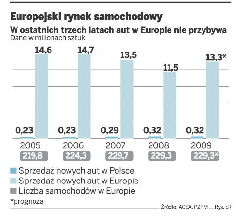 Wielomarkowe salony aut mogą zniknąć