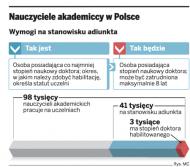 Osiem lat na habilitację