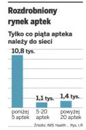 Powstanie kolejna sieć <strong>aptek</strong> we franczyzie