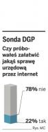 Sonda DGP