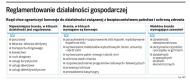 Reglamentowanie działalności gospodarczej