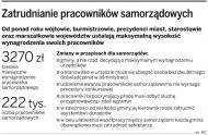 Gminy nie wypłacą w tym roku podwyżek pensji