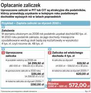 Opłacanie zaliczek