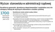 Wyższe stanowiska w administracji rządowej