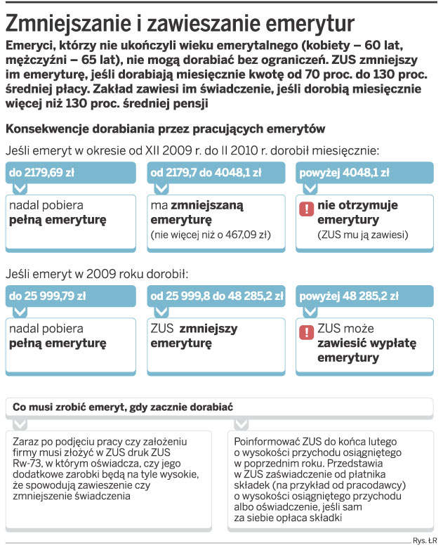 Limit dorabiania wpędza emerytów w szarą strefę