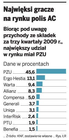 PZU włącza się do wyścigu na tempo wypłaty odszkodowań