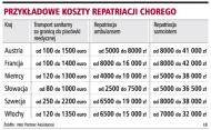 Pełny koszt <strong>ubezpieczenia</strong> turystycznego przekracza 700 zł