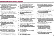 900 tys. osób bez przywilejów emerytalnych