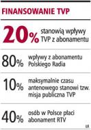 <strong>Abonament</strong> zapłacą tylko osoby pracujące