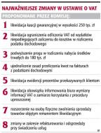 Mniej formalności w VAT