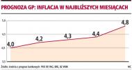 Koniec ze stabilną inflacją, do sierpnia <strong>ceny</strong> <strong>będą</strong> rosły szybciej