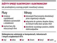 Wzrosną limity dla elektrośmieci