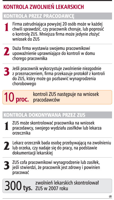 Wyłudzone <strong>zwolnienia</strong> kosztują 0,5 mld zł rocznie