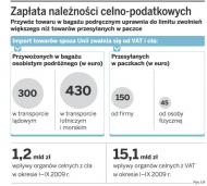 Za <strong>paczki</strong> do siebie można zapłacić cło i VAT