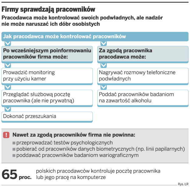 Praca na podsłuchu