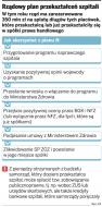 Rządowy plan przekształceń szpitali