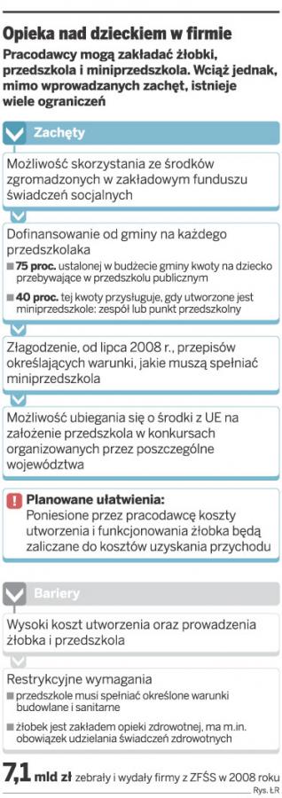 Opieka nad dzieckiem w firmie