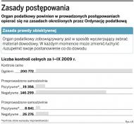 Zasady postępowania