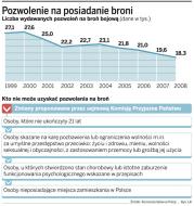 Każdy będzie mógł kupić <strong>broń</strong> do obrony domu