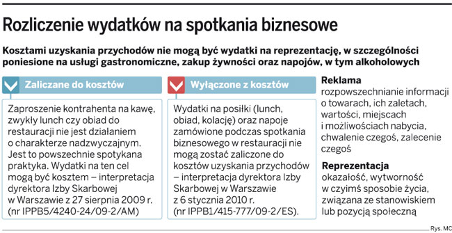 Rozliczenie wydatków na spotkania biznesowe