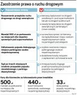 Policja będzie już mogła karać osiedlowych piratów