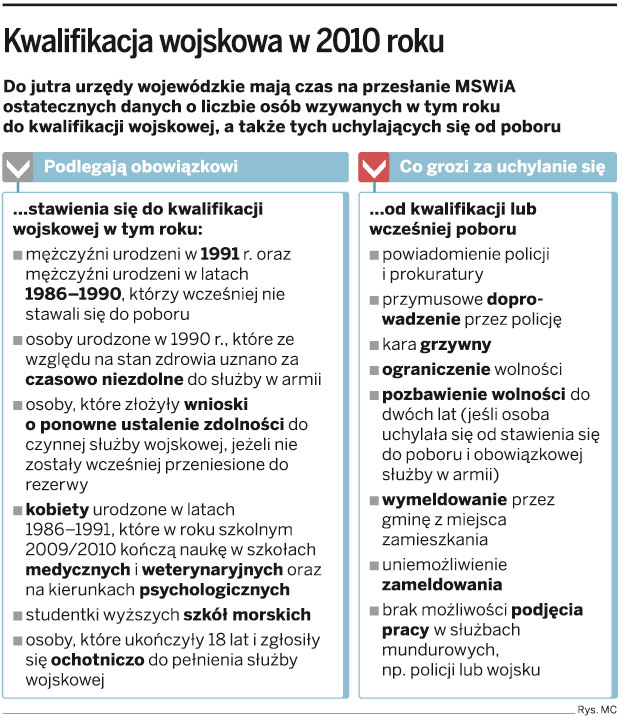 Za unikanie wojska można stracić meldunek