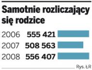Rozwód nie przesądza o preferencyjnym rozliczaniu PIT