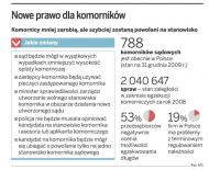 Nowe prawo dla komorników