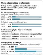 <strong>Filmy</strong> z internetowej wypożyczalni za darmo