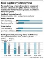 Tańszy kredyt na <strong>dom</strong> i dla firmy
