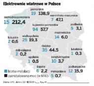Elektrownie wiatrowe w Polsce