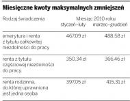 Miesięczne kwoty maksymalnych zmniejszeń