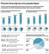 Przybędzie nawet 40 tysięcy terminali płatniczych
