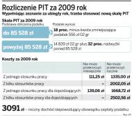 <strong>PIT</strong> 2009: nowe stawki podatkowe i problemy z ulgą prorodzinną