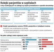 PESEL skróci kolejki <strong>w</strong> szpitalach