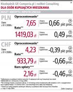 Niezbędnik GP, Comperia.pl i redNet Consulting