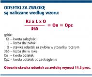 Jak i kiedy można skorygować złożone zeznanie roczne