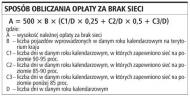 Firmy sieciowe zapłacą mniej za <strong>recykling</strong>