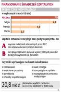 Finansowanie świadczeń szpitalnych