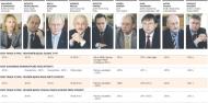 Brak porozumienia rządu z biznesem hamuje <strong>postępy</strong> informatyzacji