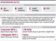 Opodatkowanie akcyzą