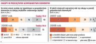 75 proc. Polaków popiera zakaz handlu w dni świąteczne