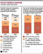Miejsce robienia zakupów