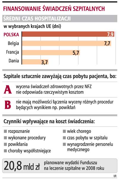 Finansowanie świadczeń szpitalnych