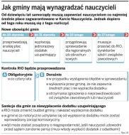 Jak gminy mają wynagradzać nauczycieli