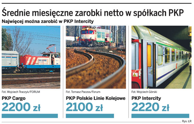 Kolejowy potentat zmienia system płac