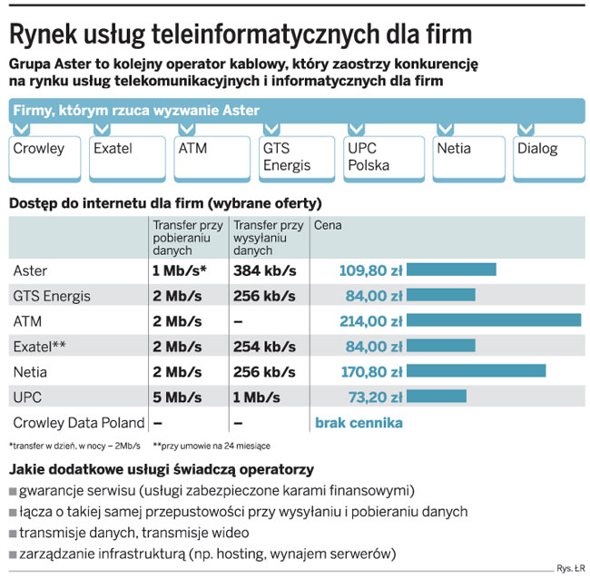 Aster rzuca wyzwanie branży