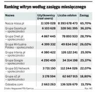 Warto się pokazać na Facebooku i Twitterze