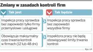 <strong>Kontrole</strong> w firmach nie będą zapowiadane